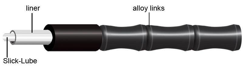 Jagwire 2X Elite Link Shift Derailleur Cable Kit (Black) - Image 2
