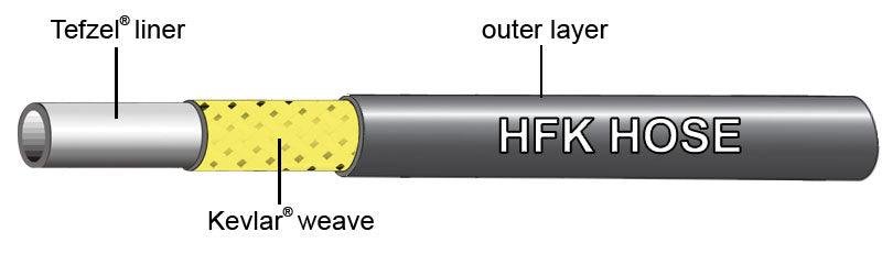 Jagwire Pro Hydraulic Brake Hose Kit (Black) - Image 2